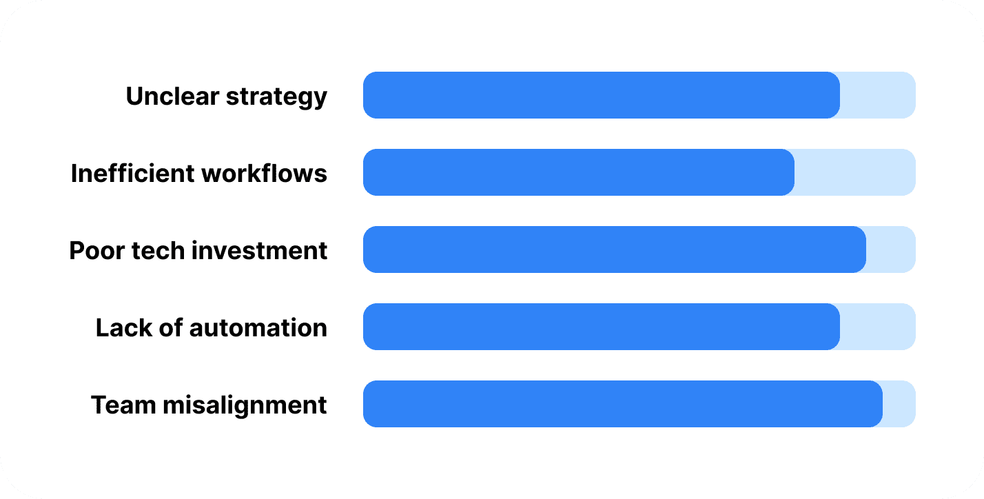 PSC Technology - Cluj-Napoca Web Services - Consulting - Chart PSC Technology Cluj Napoca Web Services Consulting Chart