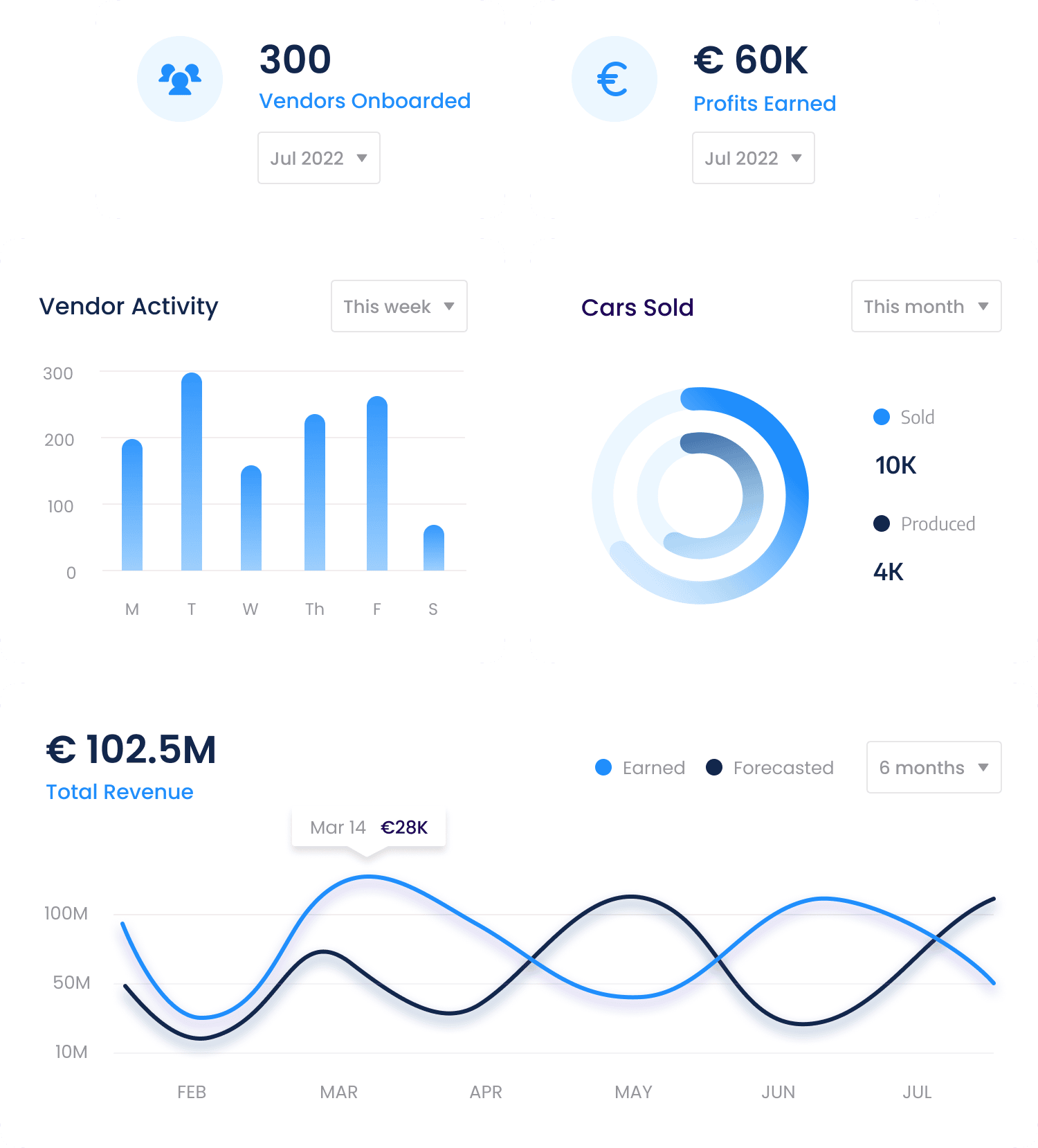 PSC Technology Odoo ERP Implementation - 5 PSC Technology Odoo ERP Implementation 5
