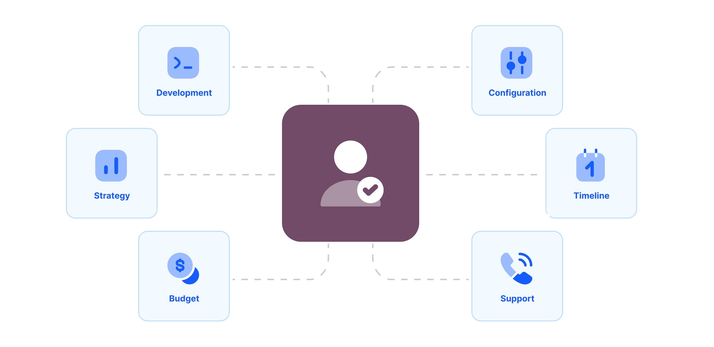 PSC Technology Odoo ERP Integration 1 PSC Technology Odoo ERP Integration 1