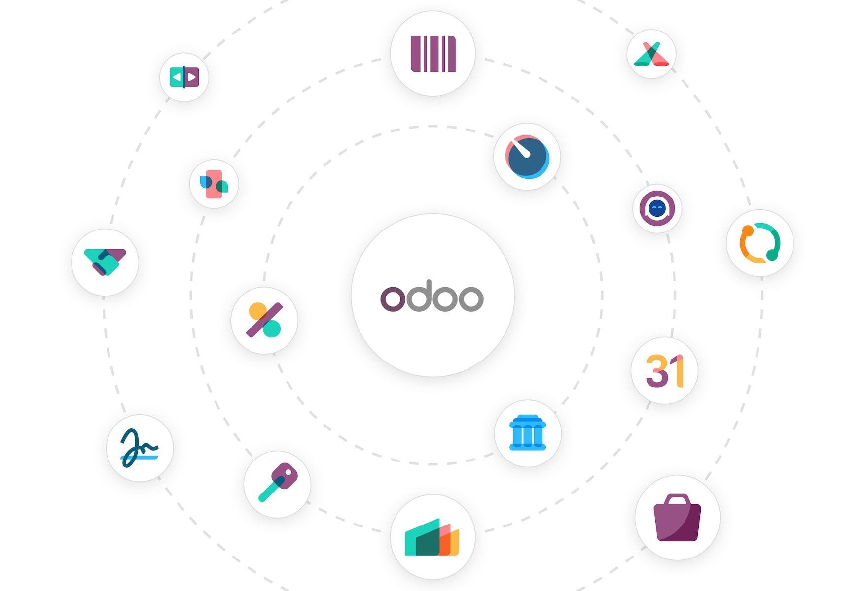PSC Technology Odoo ERP Integration 4 PSC Technology Odoo ERP Integration 4